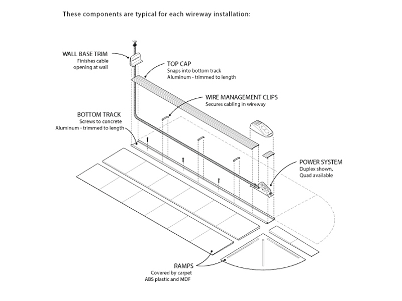 Connectrac Under Carpet Powered Wire Ways 2.7"