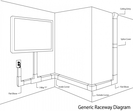 Cable Raceway installation and accessory diagram Cable Raceway installation and accessory diagram