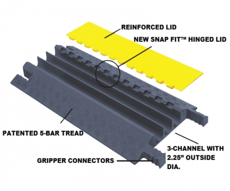 Detailed view of Grip Guard cable protector