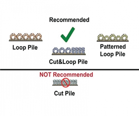 safcord carpet compatibility diagram