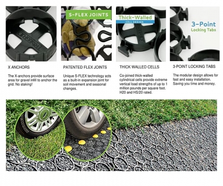 3 Ways to Build a Green Parking Lot - TRUEGRID Pavers