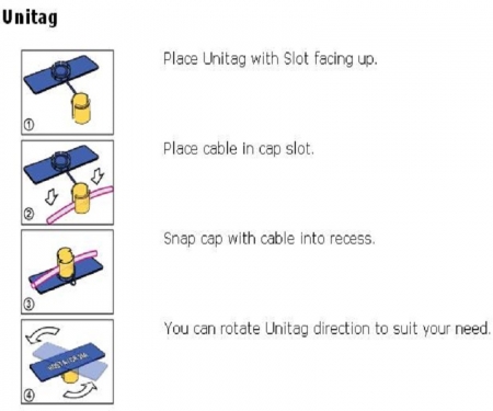 Uni-Tag identifiers instructions