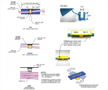 Uni-Tag labels specifications