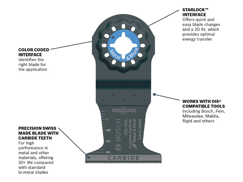 BOSCH® Starlock® Oscillating Multi Tool Carbide Plunge Cut Blade 13/4"